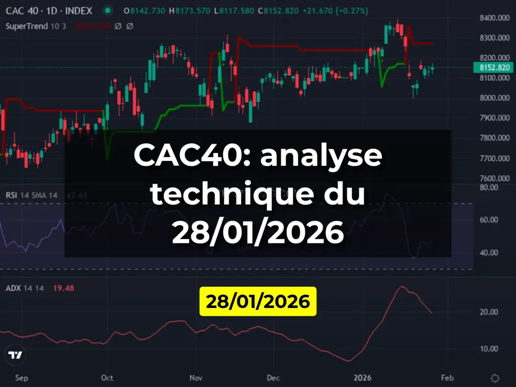 CAC40: analyse technique du 28/01/2026