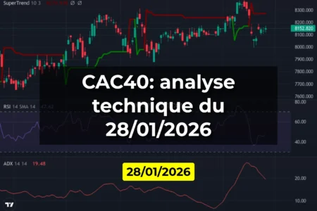 CAC40: analyse technique du 28/01/2026
