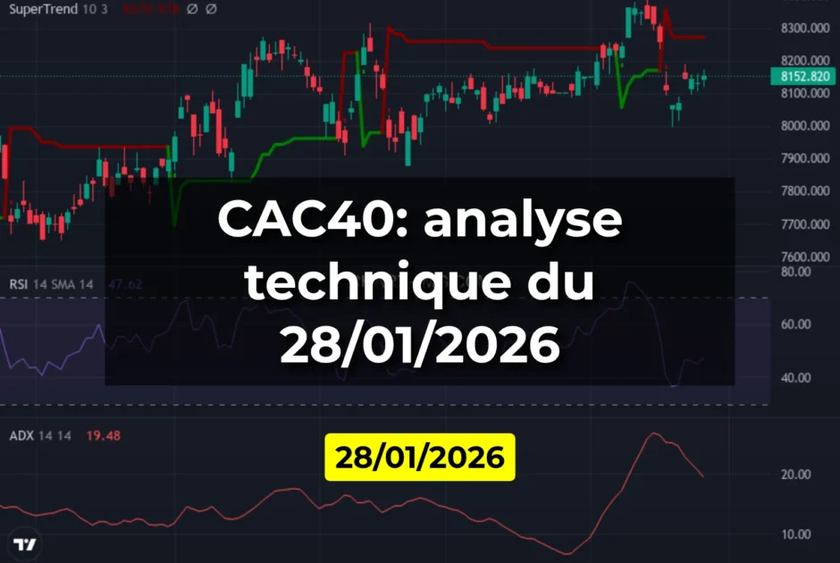 CAC40: analyse technique du 28/01/2026