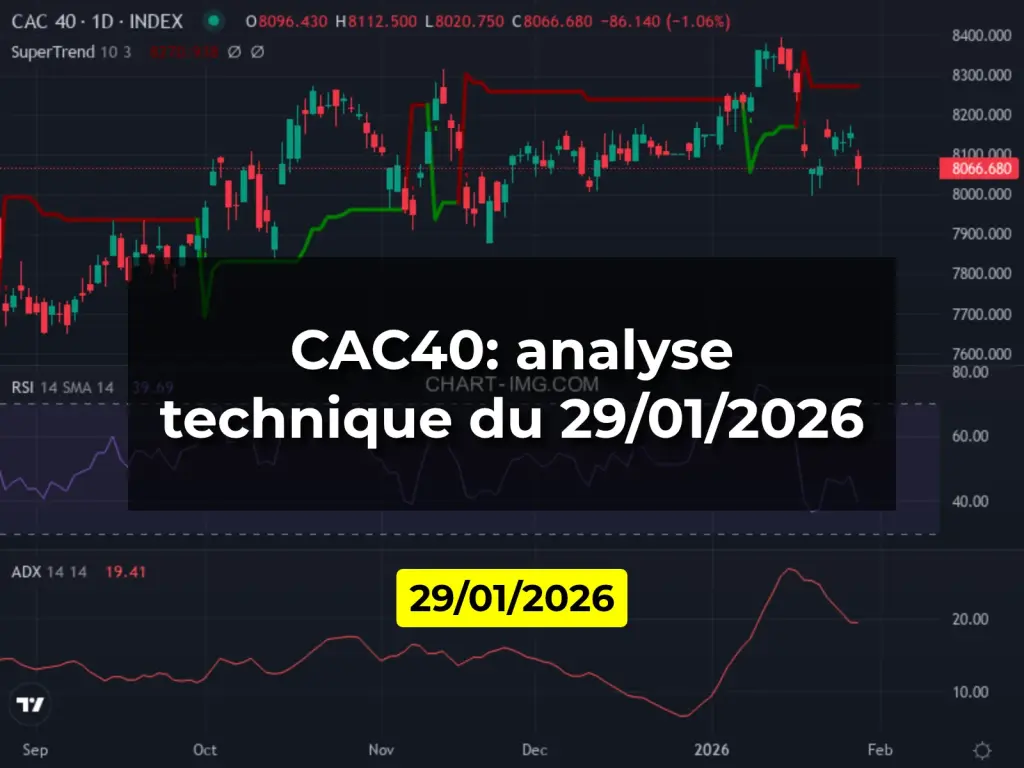 CAC40: analyse technique du 29/01/2026