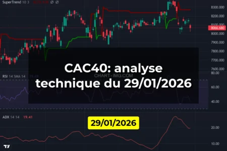 CAC40: analyse technique du 29/01/2026