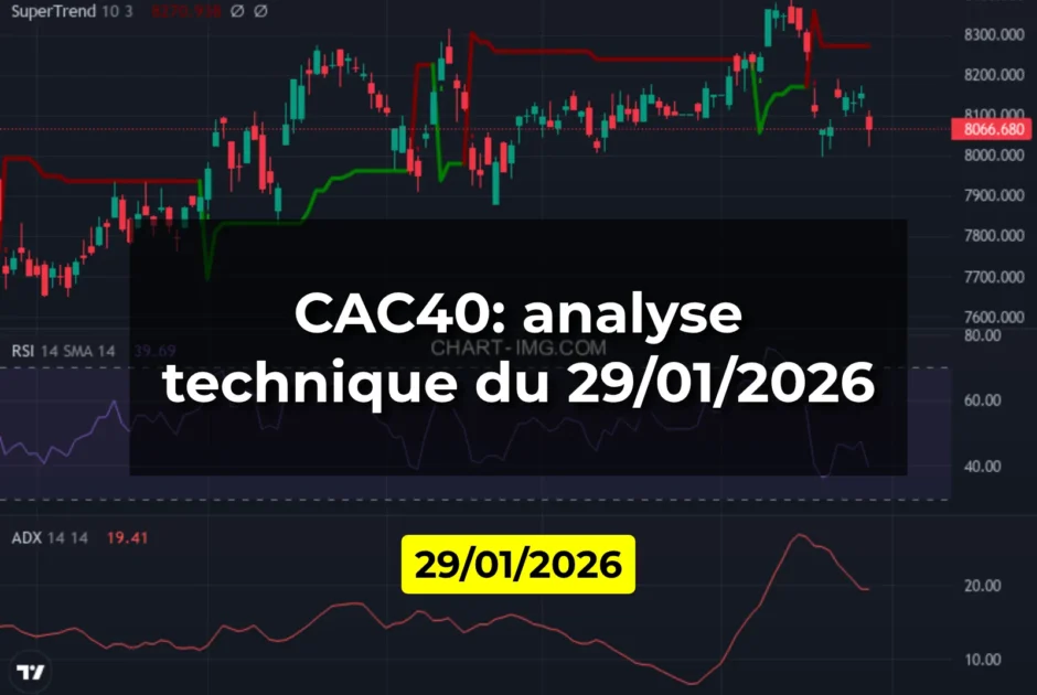 CAC40: analyse technique du 29/01/2026