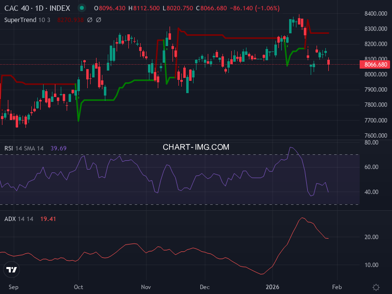 CAC40: analyse technique du 29/01/2026