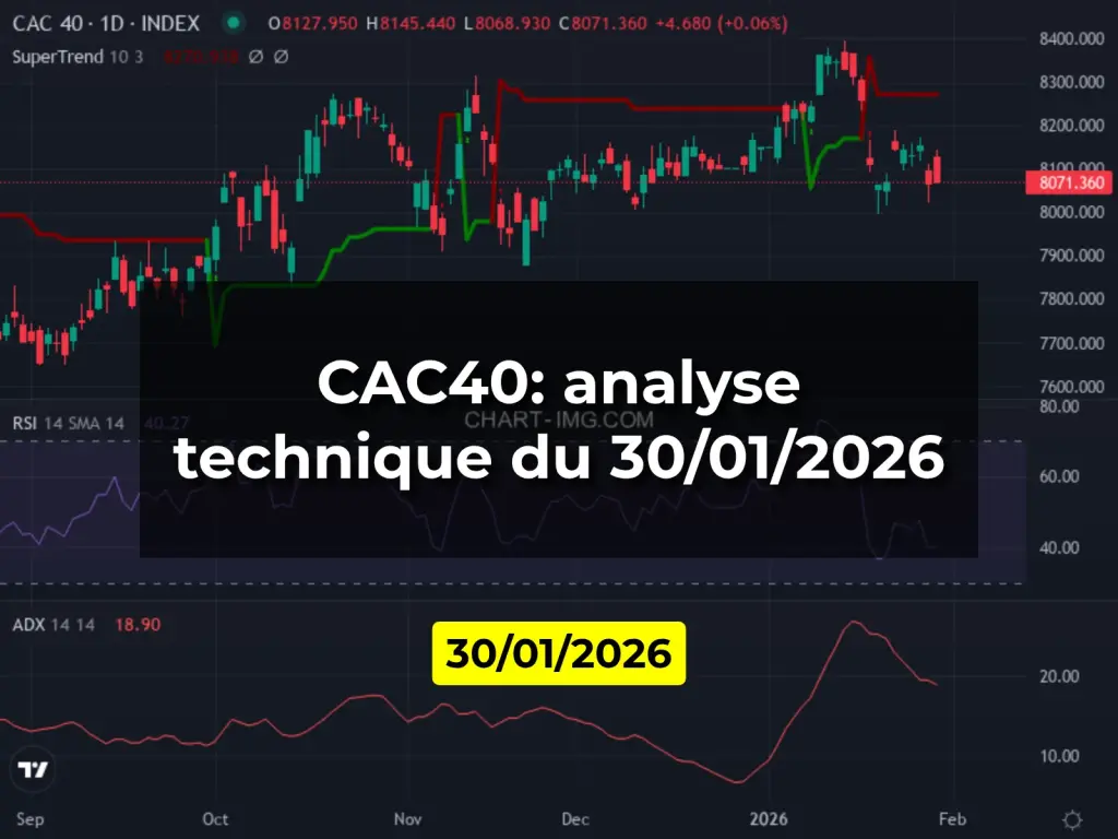 CAC40: analyse technique du 30/01/2026
