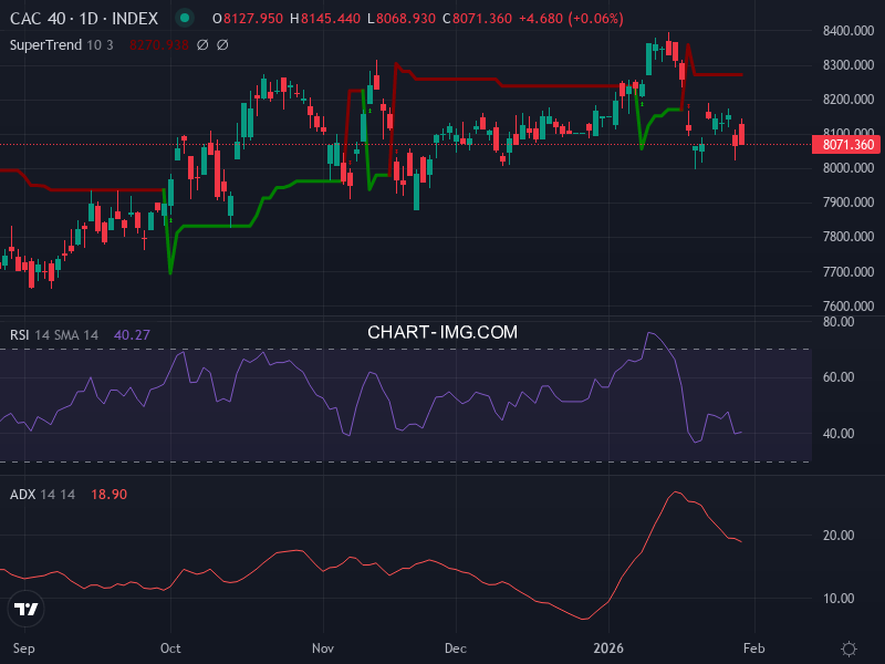 CAC40: analyse technique du 30/01/2026