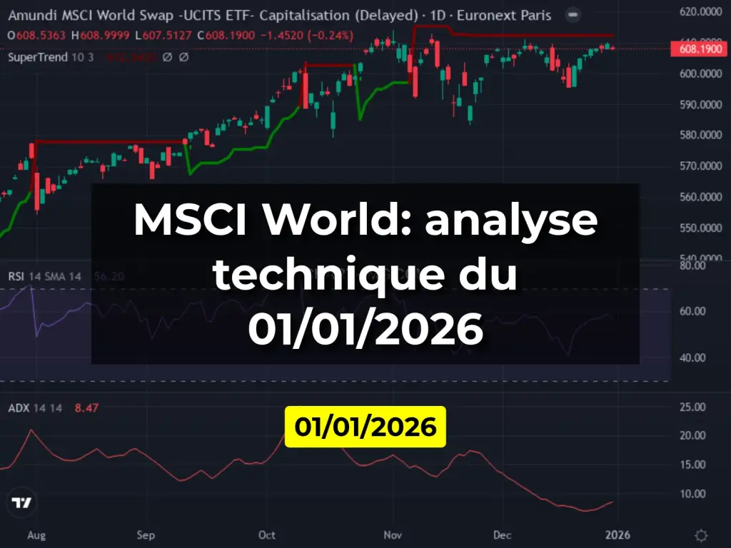 MSCI World: analyse technique du 01/01/2026
