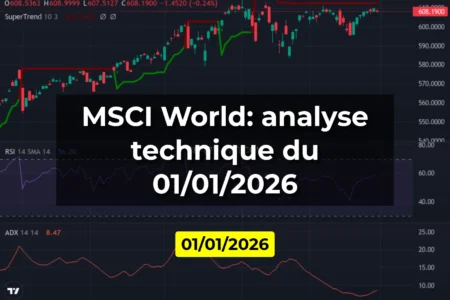 MSCI World: analyse technique du 01/01/2026