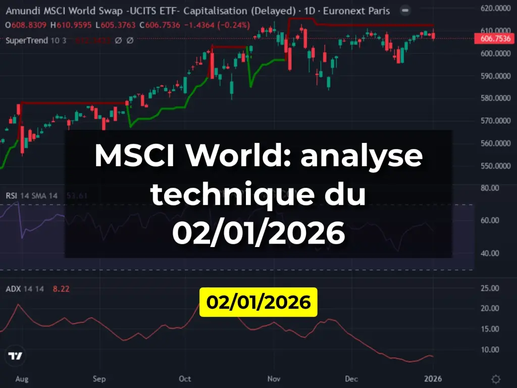 MSCI World: analyse technique du 02/01/2026