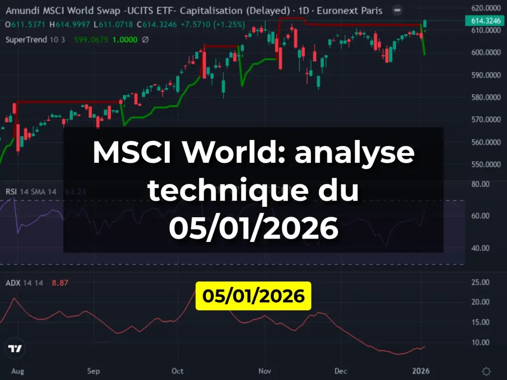 MSCI World: analyse technique du 05/01/2026