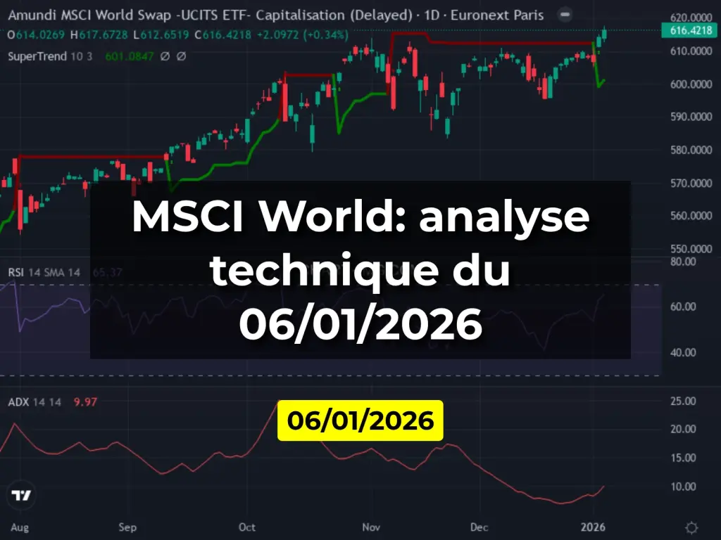 MSCI World: analyse technique du 06/01/2026