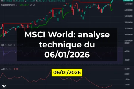 MSCI World: analyse technique du 06/01/2026