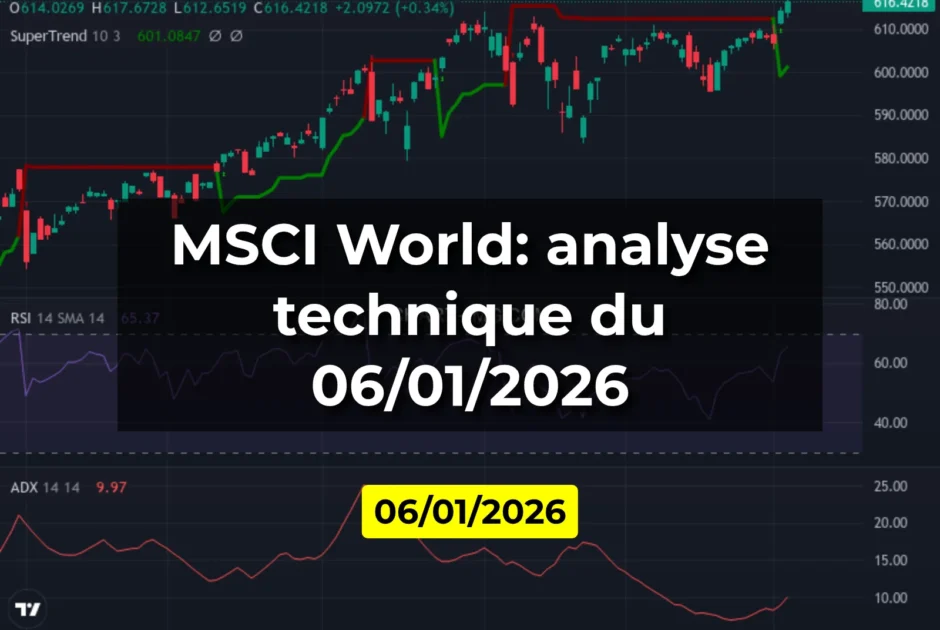 MSCI World: analyse technique du 06/01/2026