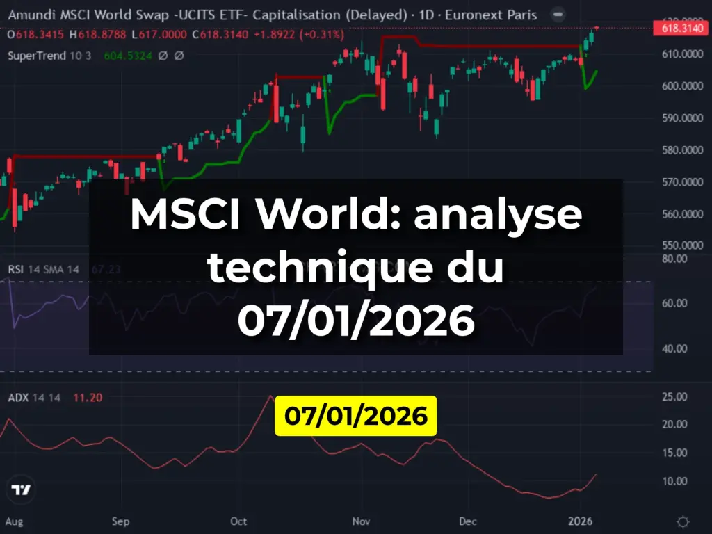 MSCI World: analyse technique du 07/01/2026