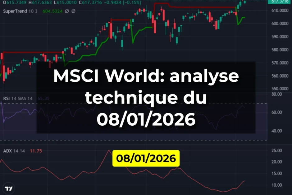 MSCI World: analyse technique du 08/01/2026