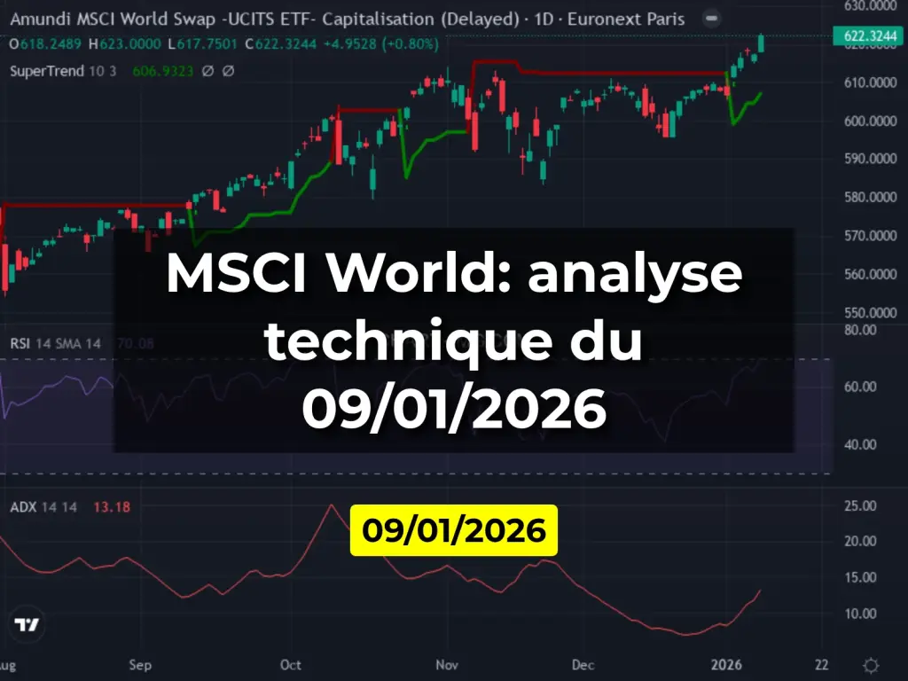MSCI World: analyse technique du 09/01/2026