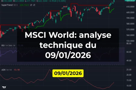 MSCI World: analyse technique du 09/01/2026