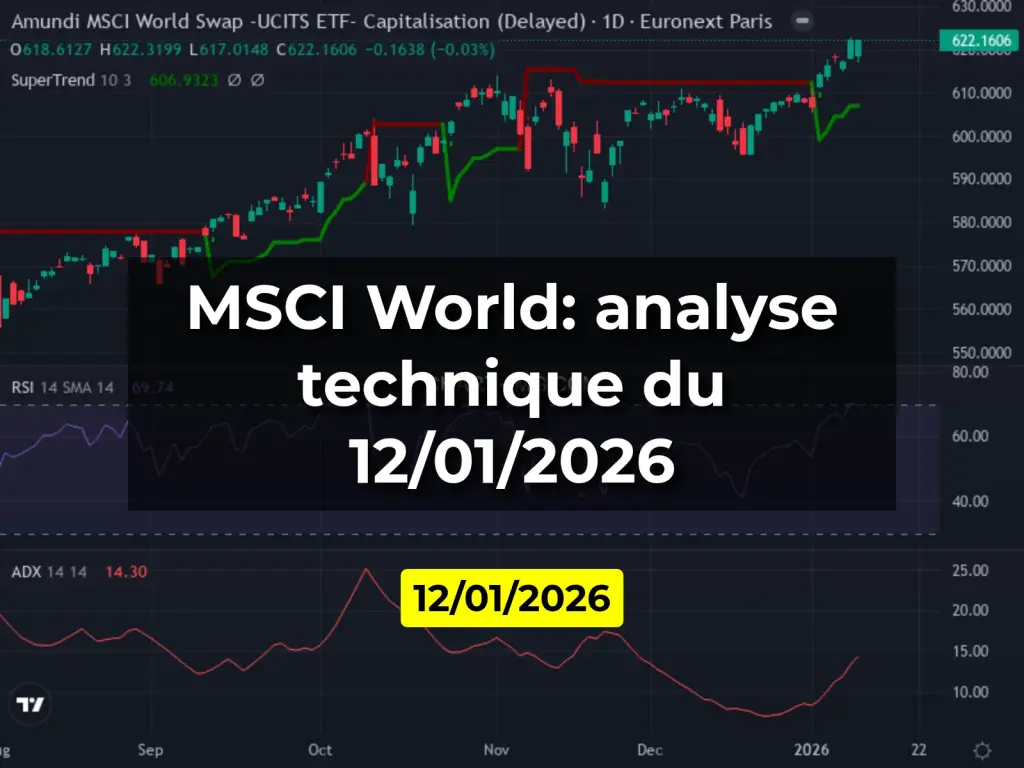 MSCI World: analyse technique du 12/01/2026
