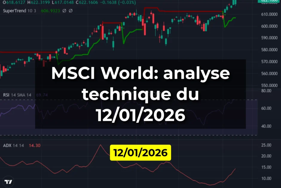 MSCI World: analyse technique du 12/01/2026