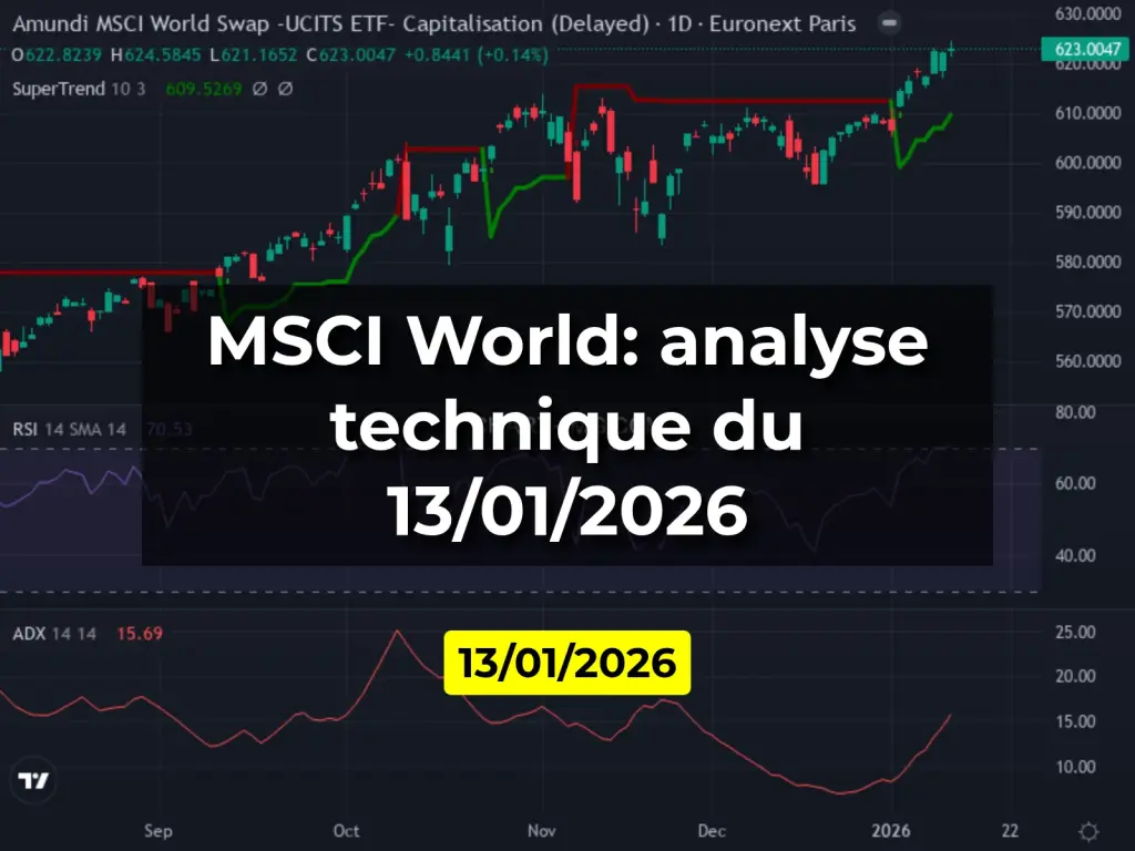 MSCI World: analyse technique du 13/01/2026