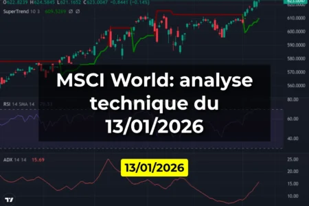 MSCI World: analyse technique du 13/01/2026