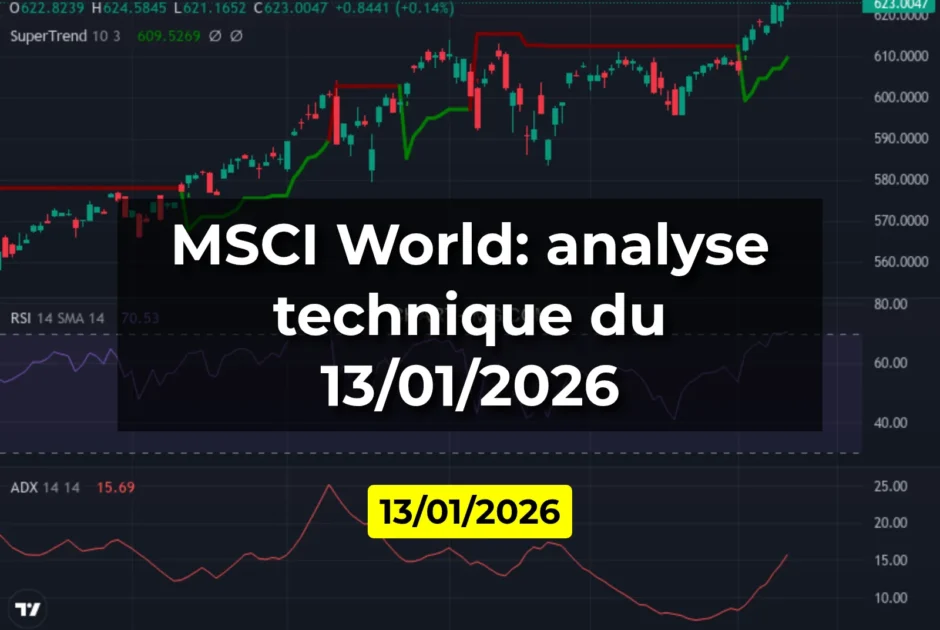 MSCI World: analyse technique du 13/01/2026