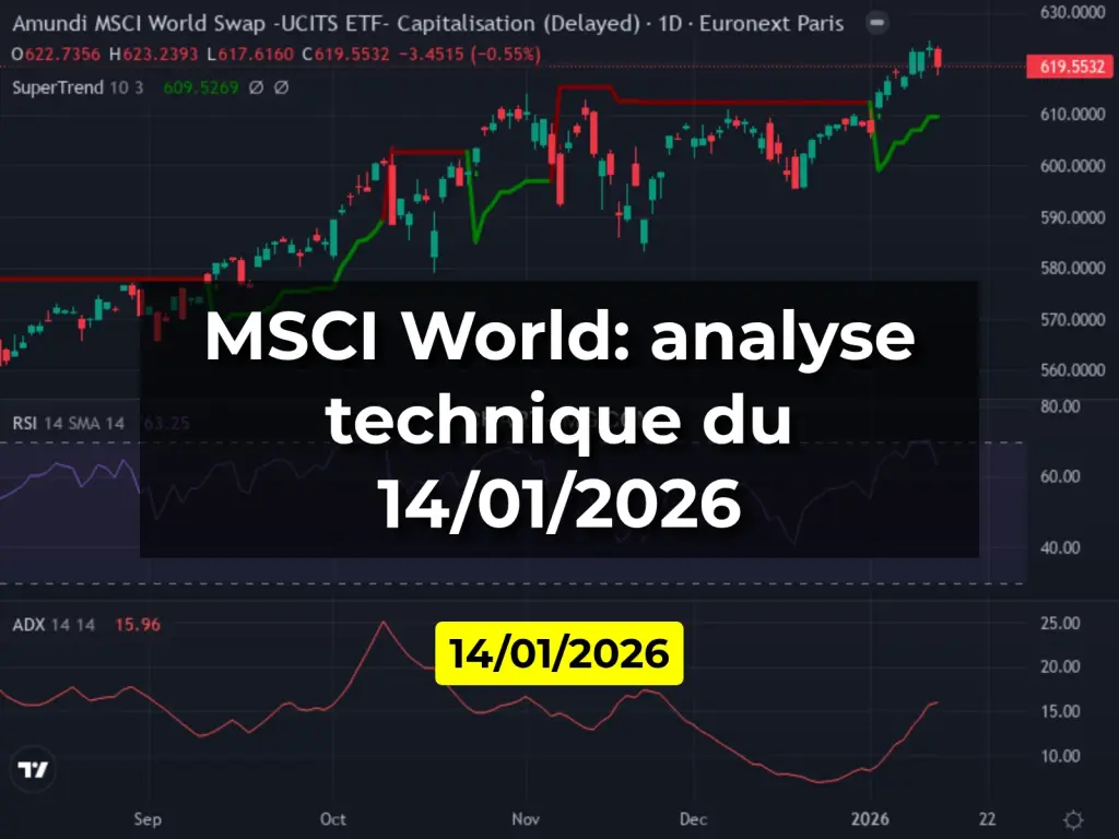 MSCI World: analyse technique du 14/01/2026