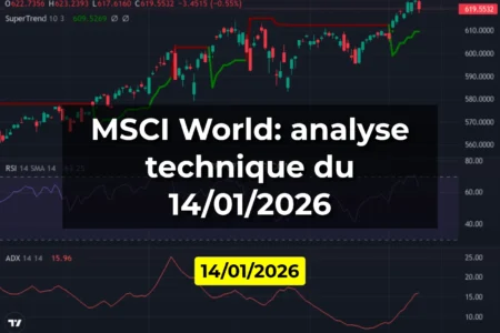 MSCI World: analyse technique du 14/01/2026