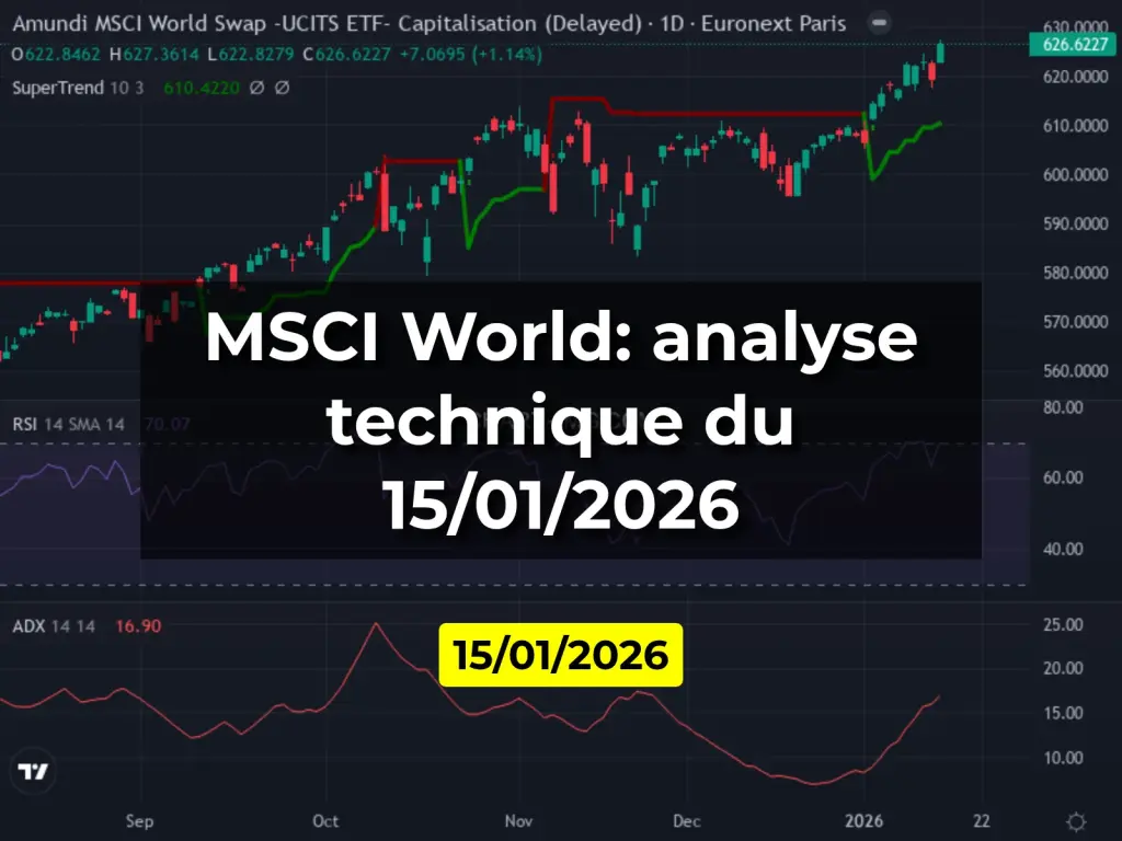MSCI World: analyse technique du 15/01/2026