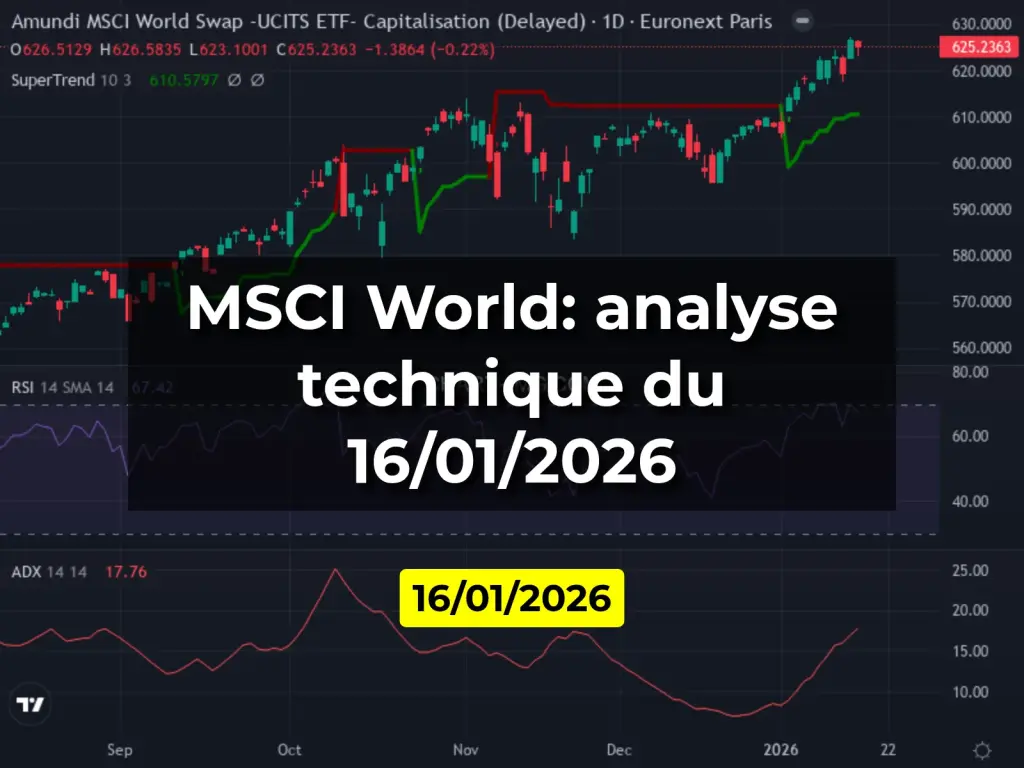 MSCI World: analyse technique du 16/01/2026