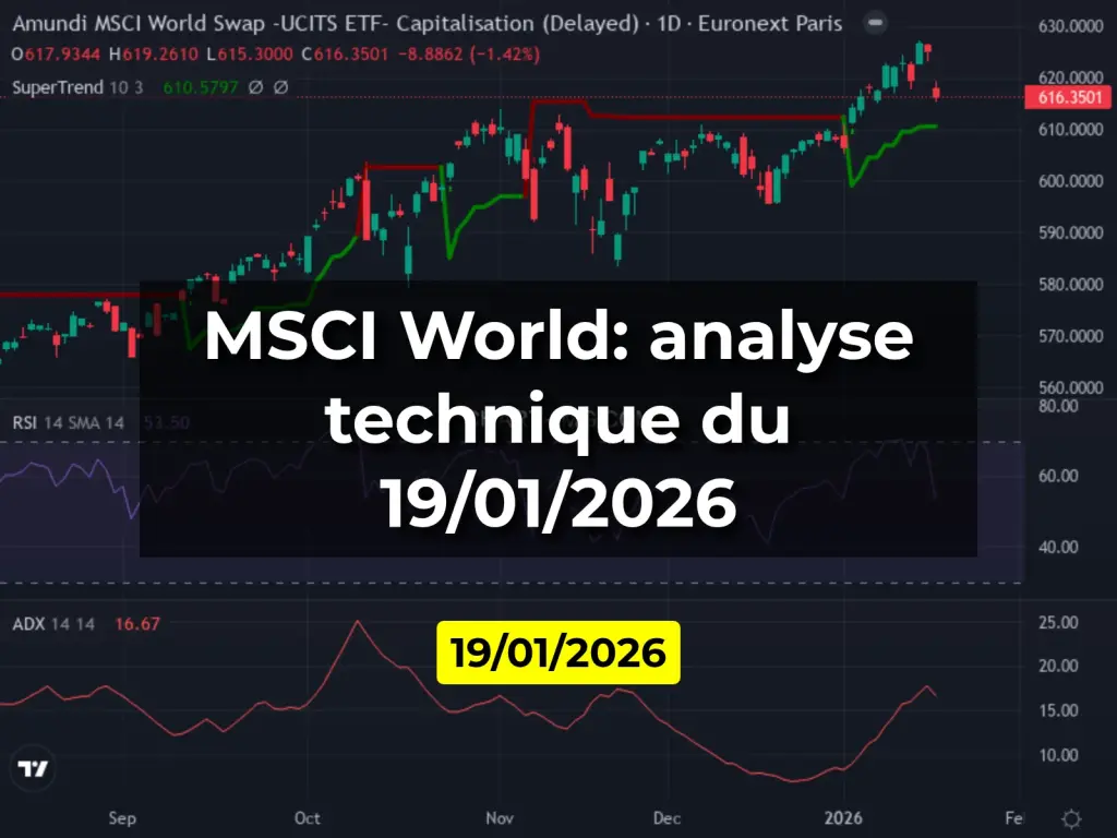 MSCI World: analyse technique du 19/01/2026