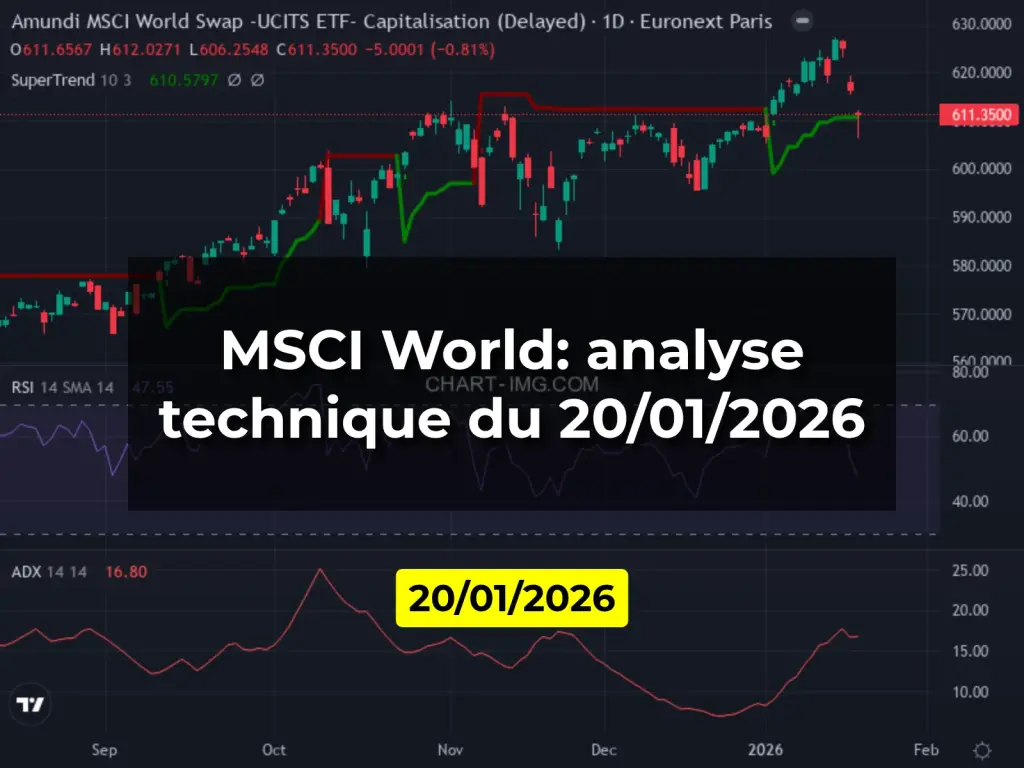 MSCI World: analyse technique du 20/01/2026