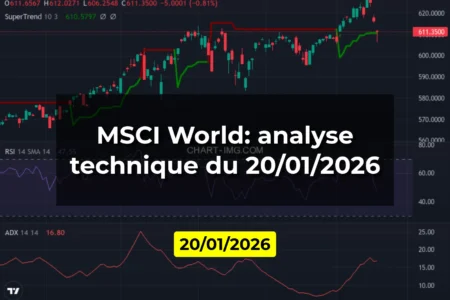 MSCI World: analyse technique du 20/01/2026