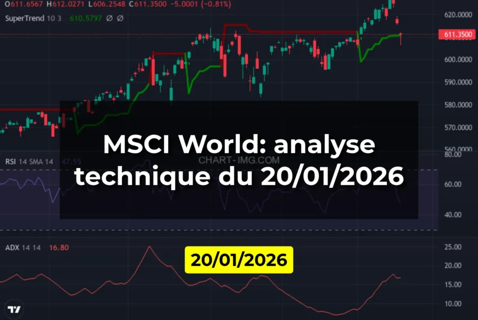 MSCI World: analyse technique du 20/01/2026
