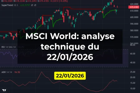 MSCI World: analyse technique du 22/01/2026