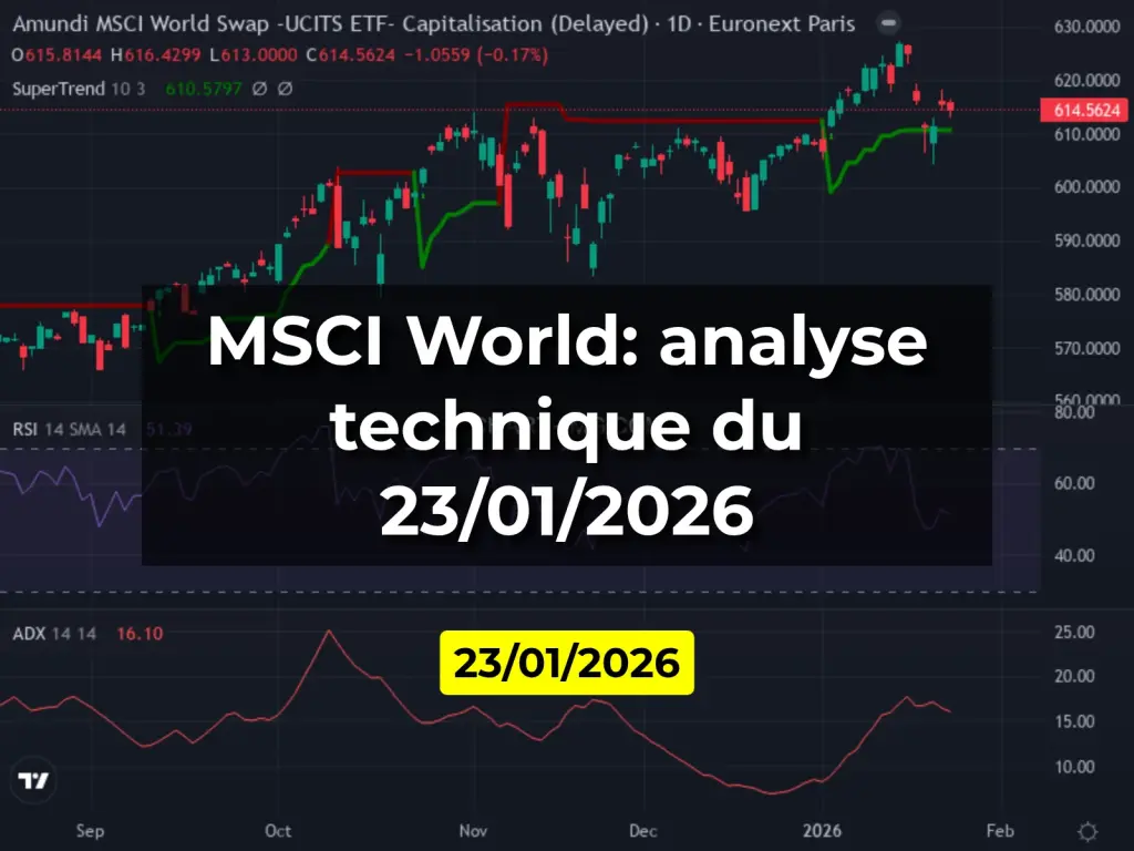 MSCI World: analyse technique du 23/01/2026