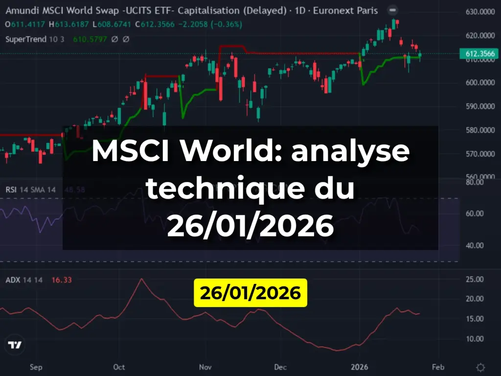 MSCI World: analyse technique du 26/01/2026