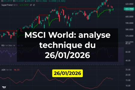 MSCI World: analyse technique du 26/01/2026