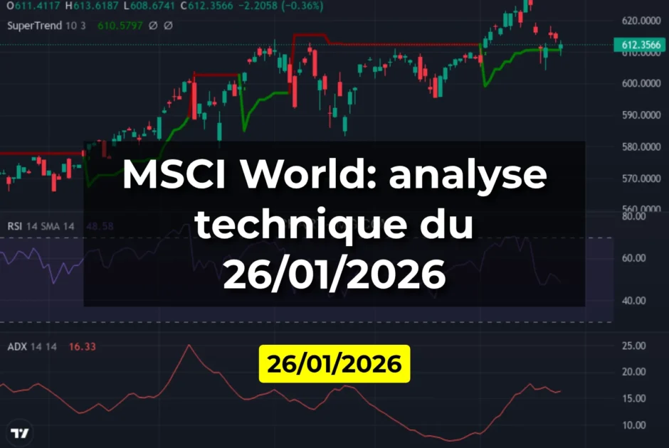 MSCI World: analyse technique du 26/01/2026
