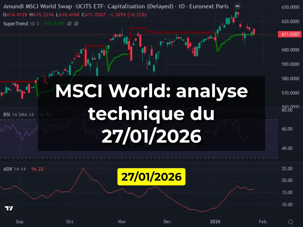 MSCI World: analyse technique du 27/01/2026