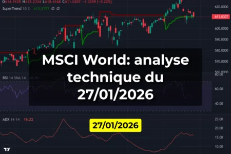 MSCI World: analyse technique du 27/01/2026