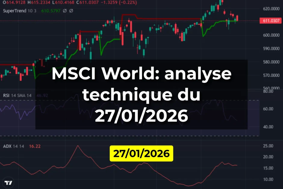 MSCI World: analyse technique du 27/01/2026