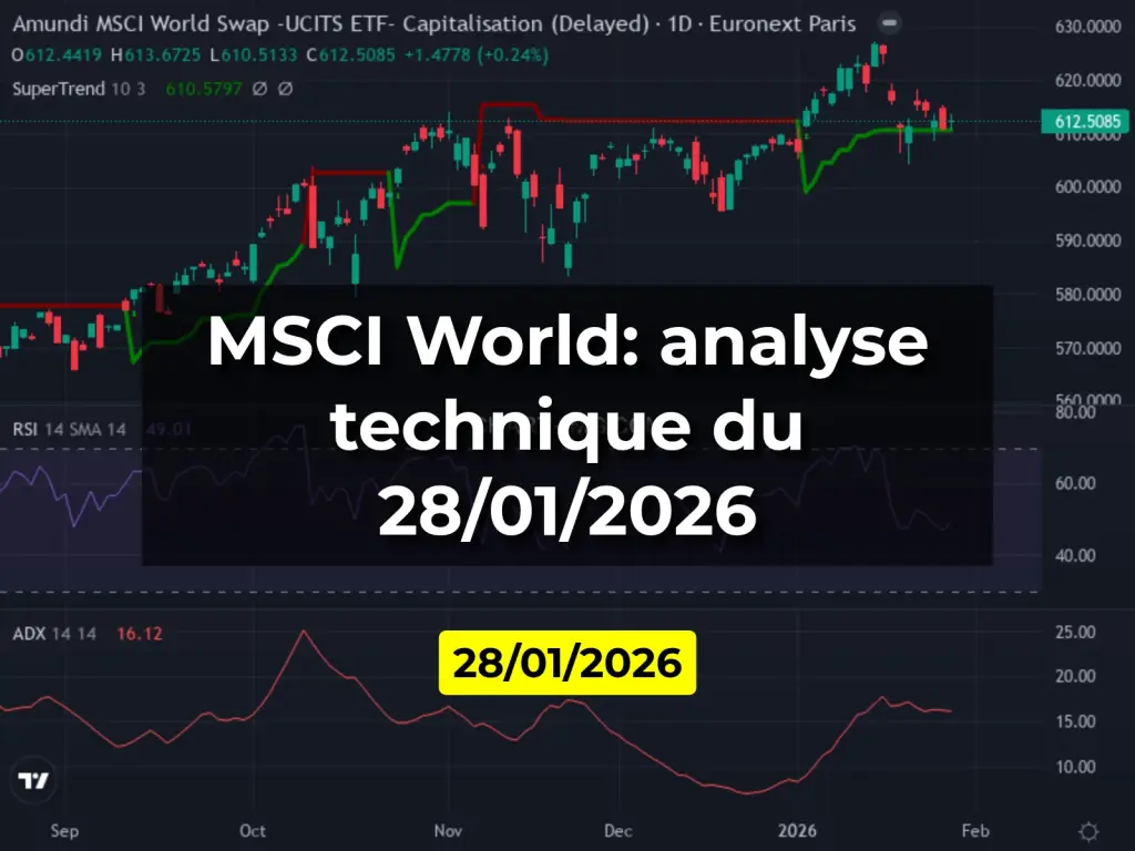 MSCI World: analyse technique du 28/01/2026