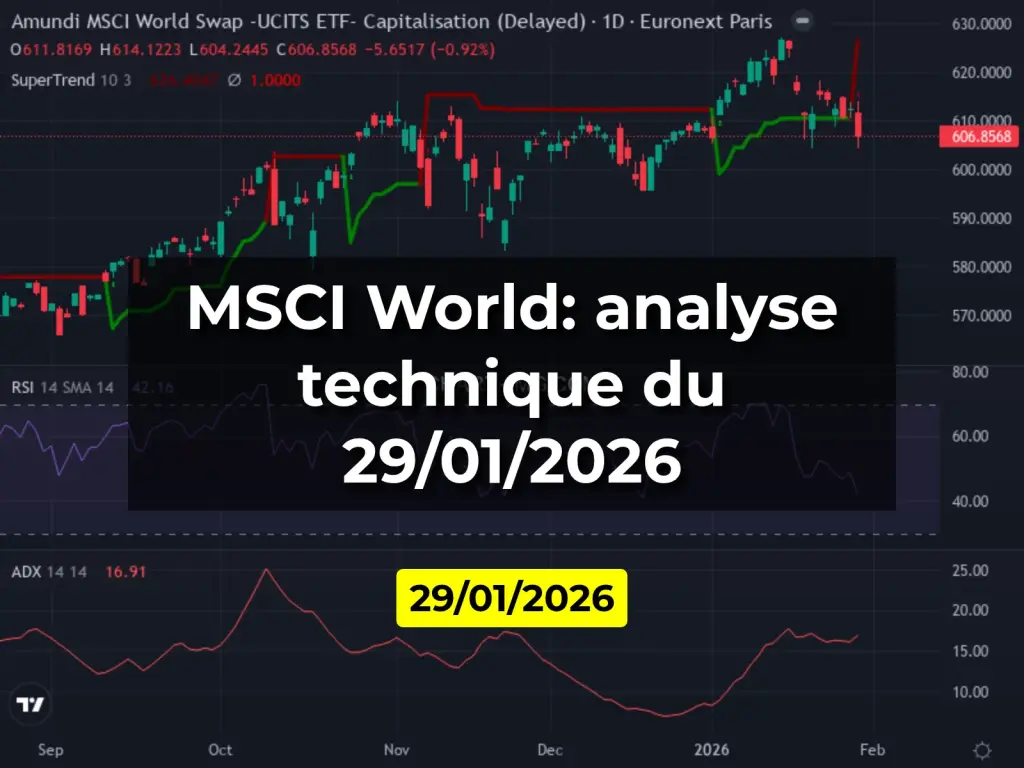 MSCI World: analyse technique du 29/01/2026