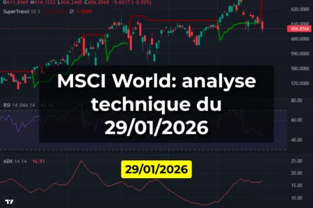 MSCI World: analyse technique du 29/01/2026