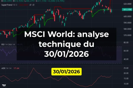 MSCI World: analyse technique du 30/01/2026