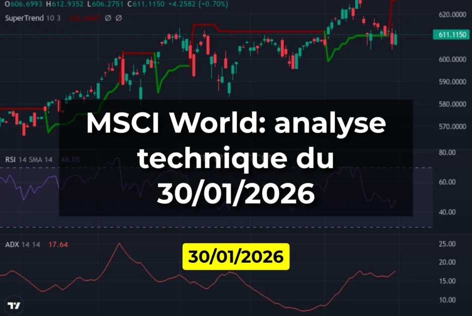 MSCI World: analyse technique du 30/01/2026