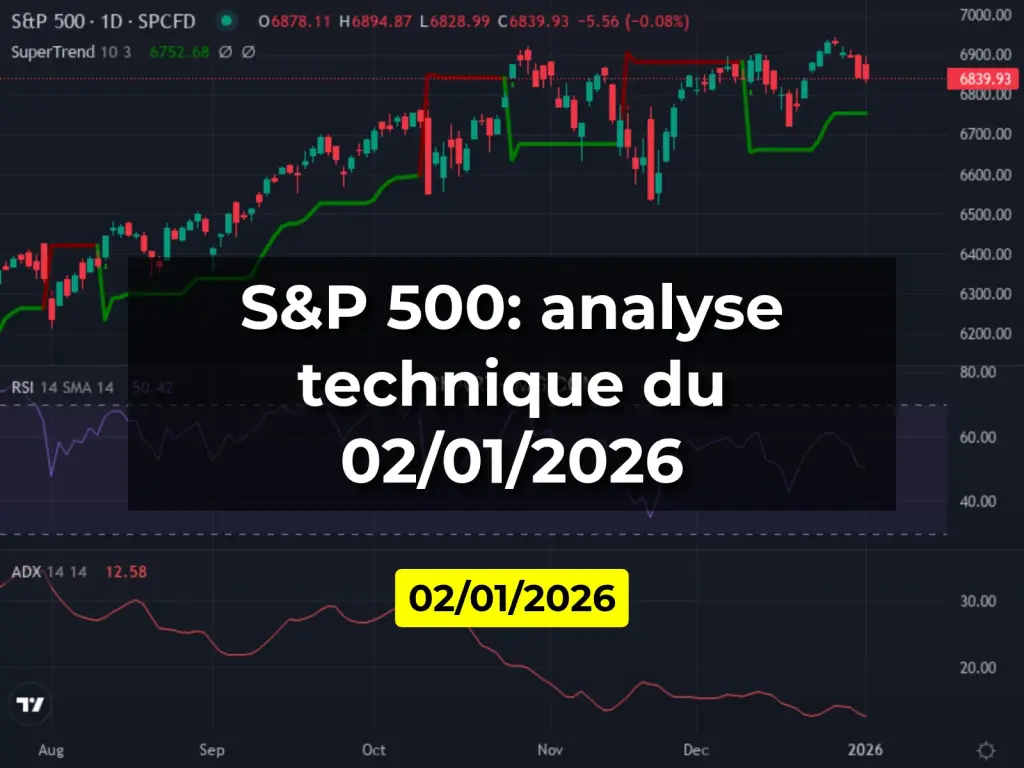 S&P 500: analyse technique du 02/01/2026