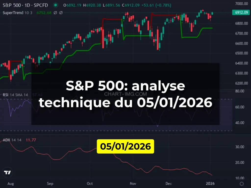 S&P 500: analyse technique du 05/01/2026