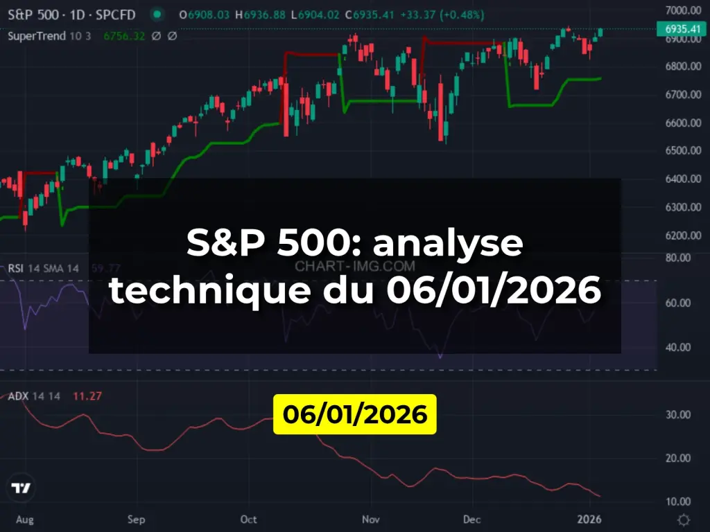 S&P 500: analyse technique du 06/01/2026