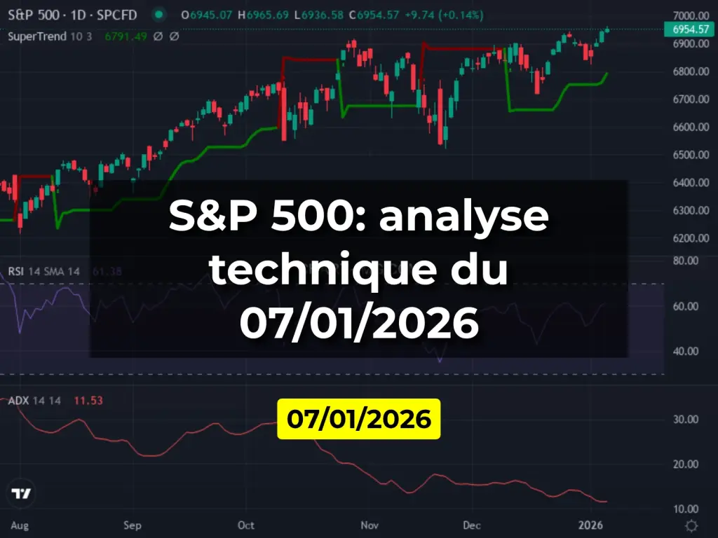 S&P 500: analyse technique du 07/01/2026